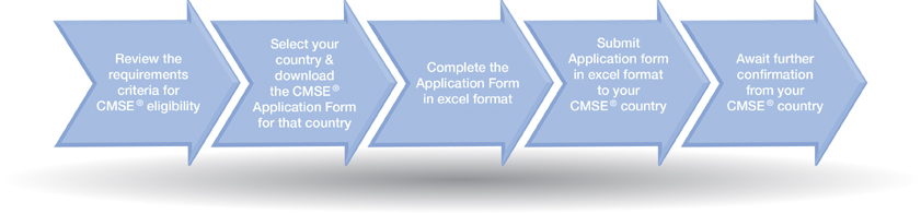 CMSE® için başvuru prosedürü