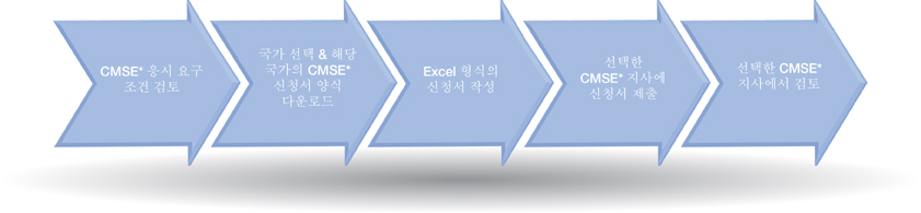 CMSE® 신청 절차 CMSE® 신청 절차